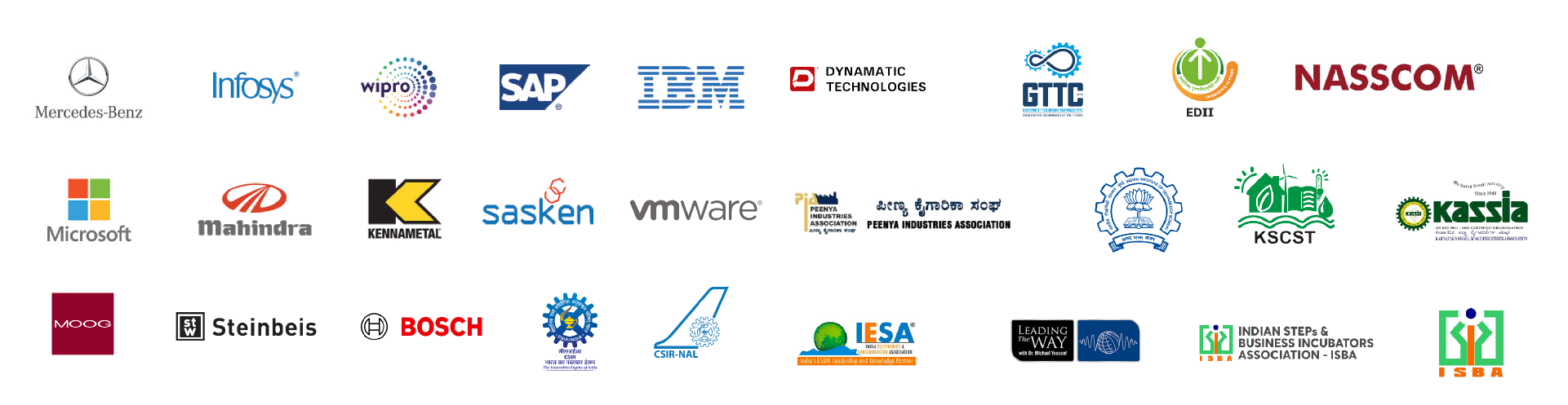  acharya Industry collaborations