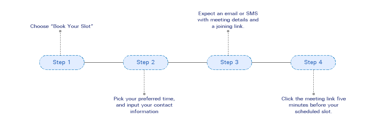 Virtual Admission Assistance